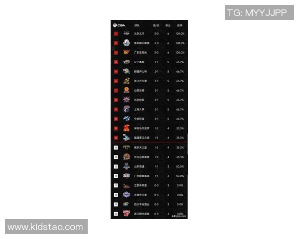 广州篮球队在欧锦赛积分榜上以60分稳居第一位置引发关注 广州篮球队在欧锦赛积分榜上以60分稳居第一位置引发关注